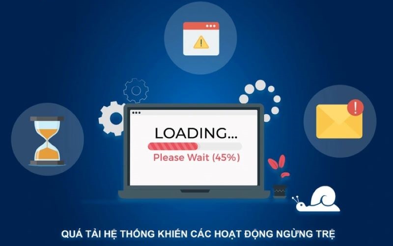 Quá tải hệ thống